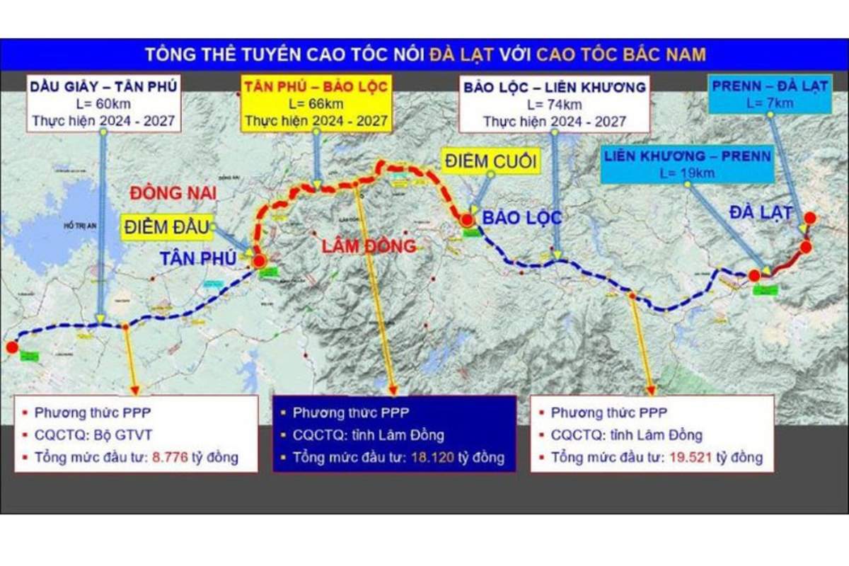 Dự án Cao tốc Bảo Lộc - Liên Khương sẽ khởi công vào ngày 29/6/2025