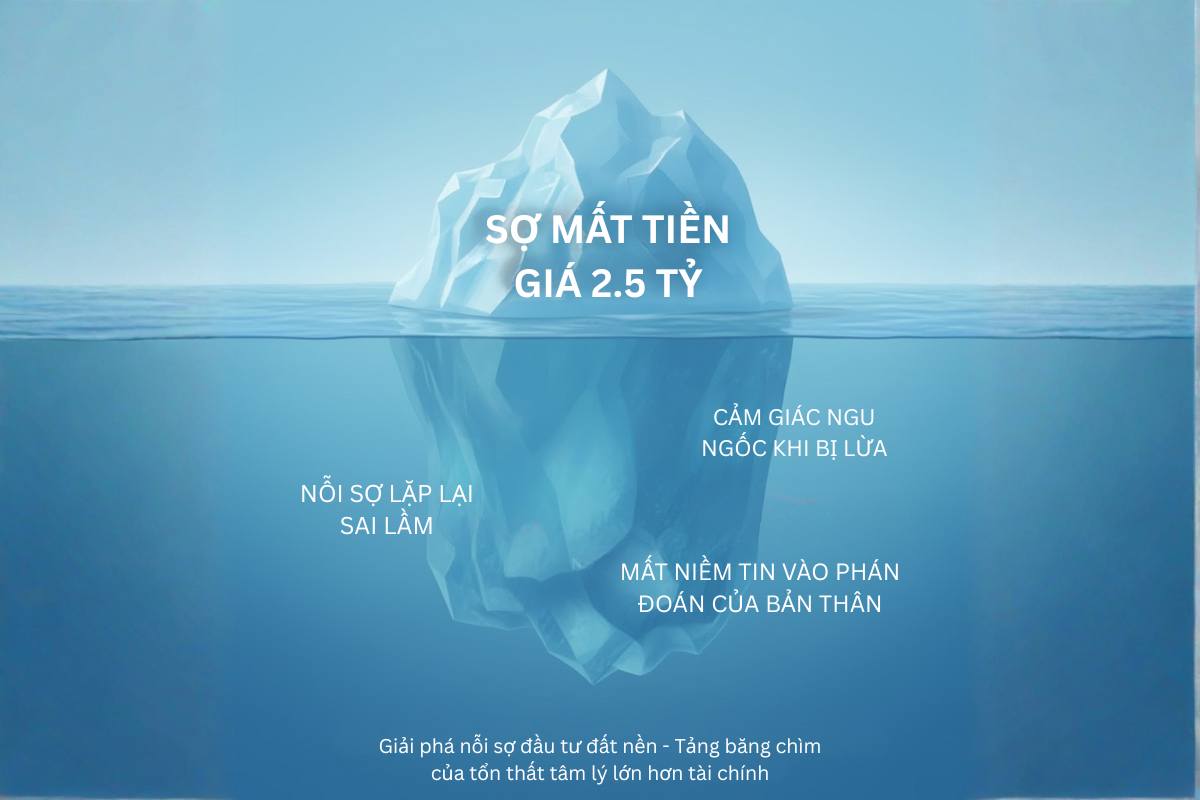 Giải phẫu nỗi sợ đầu tư đất nền - tảng băng chìm của tổn thất tâm lý lớn hơn tài chính.